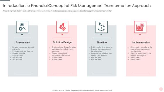 Introduction To Financial Concept Of Risk Management Transformation Approach Professional PDF Introduction To Financial Concept Of Risk Management Transformation Approach Professional PDF
