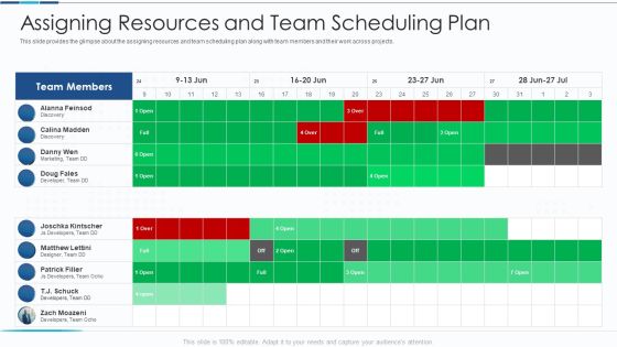 Introduction To IT Project Development Assigning Resources And Team Scheduling Plan Brochure PDF Introduction To IT Project Development Assigning Resources And Team Scheduling Plan Brochure PDF