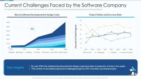 Introduction To IT Project Development Current Challenges Faced By The Software Company Brochure PDF Introduction To IT Project Development Current Challenges Faced By The Software Company Brochure PDF
