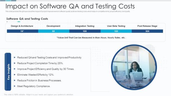 Introduction To IT Project Development Impact On Software QA And Testing Costs Themes PDF Introduction To IT Project Development Impact On Software QA And Testing Costs Themes PDF