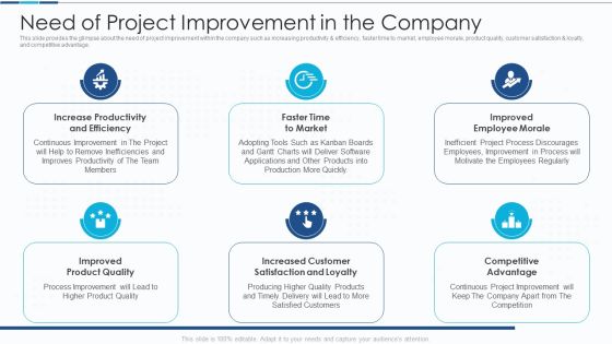 Introduction To IT Project Development Need Of Project Improvement In The Company Icons PDF