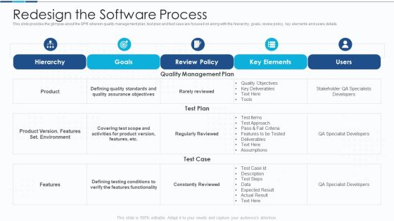 Introduction To IT Project Development Redesign The Software Process Formats PDF Introduction To IT Project Development Redesign The Software Process Formats PDF