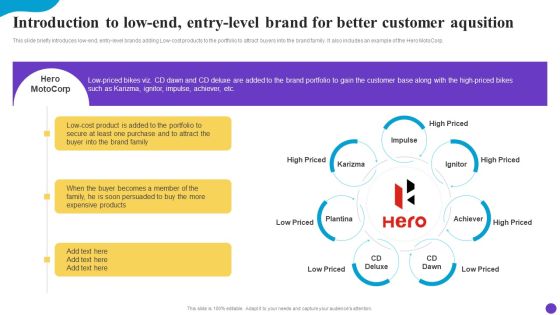 Introduction To Low End Entry Level Brand For Better Customer Aqusition Pictures PDF Introduction To Low End Entry Level Brand For Better Customer Aqusition Pictures PDF