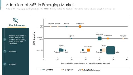 Introduction To Mobile Money In Developing Countries Adoption Of MFS In Emerging Markets Microsoft PDF