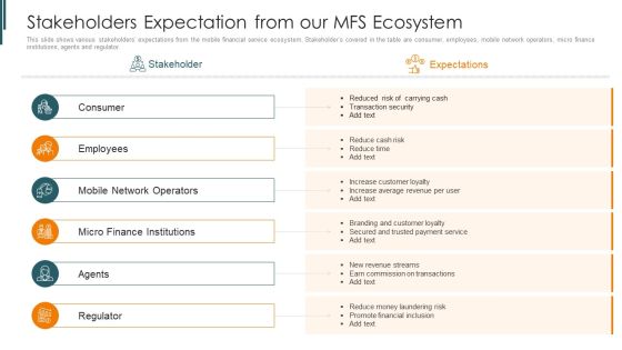 Introduction To Mobile Money In Developing Countries Stakeholders Expectation Topics PDF