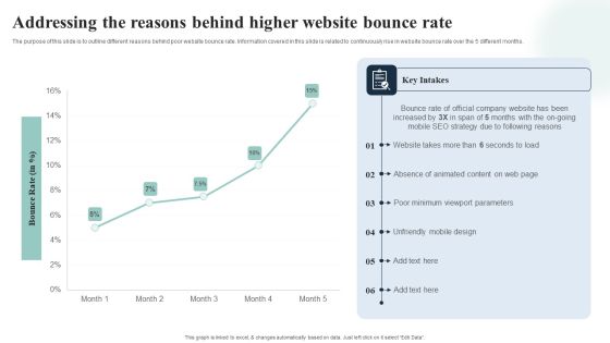 Introduction To Mobile SEM Addressing The Reasons Behind Higher Website Bounce Rate Themes PDF Introduction To Mobile SEM Addressing The Reasons Behind Higher Website Bounce Rate Themes PDF