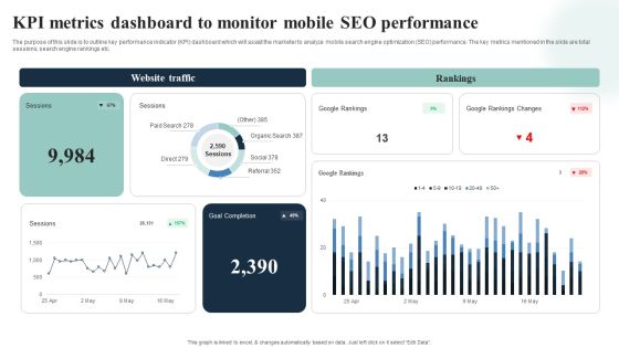Introduction To Mobile SEM KPI Metrics Dashboard To Monitor Mobile SEO Performance Diagrams PDF