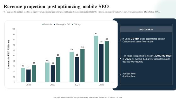 Introduction To Mobile SEM Revenue Projection Post Optimizing Mobile SEO Professional PDF Introduction To Mobile SEM Revenue Projection Post Optimizing Mobile SEO Professional PDF
