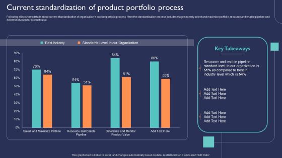 Introduction To New Product Portfolio Current Standardization Of Product Portfolio Process Ppt Model Maker PDF Introduction To New Product Portfolio Current Standardization Of Product Portfolio Process Ppt Model Maker PDF