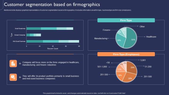 Introduction To New Product Portfolio Customer Segmentation Based On Firmographics Ppt Model Ideas PDF Introduction To New Product Portfolio Customer Segmentation Based On Firmographics Ppt Model Ideas PDF