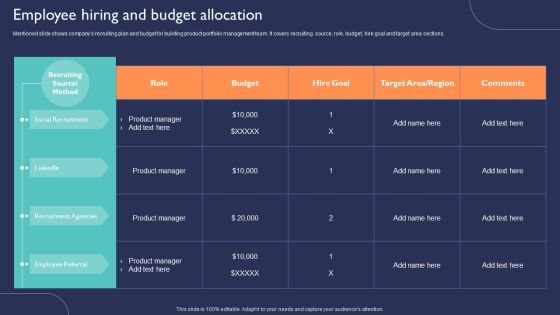 Introduction To New Product Portfolio Employee Hiring And Budget Allocation Ppt File Examples PDF Introduction To New Product Portfolio Employee Hiring And Budget Allocation Ppt File Examples PDF