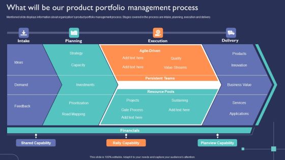 Introduction To New Product Portfolio What Will Be Our Product Portfolio Management Process Ppt Layout PDF Introduction To New Product Portfolio What Will Be Our Product Portfolio Management Process Ppt Layout PDF