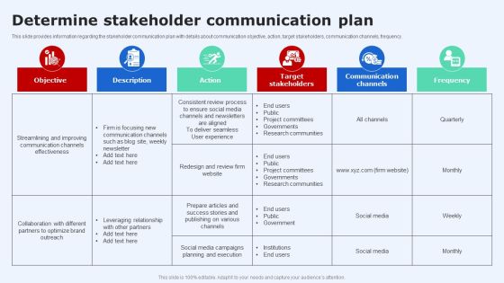 Introduction To Project Communication Plan Determine Stakeholder Communication Plan Elements PDF Introduction To Project Communication Plan Determine Stakeholder Communication Plan Elements PDF