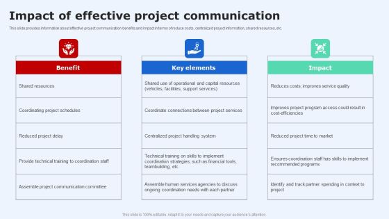 Introduction To Project Communication Plan Impact Of Effective Project Communication Graphics PDF Introduction To Project Communication Plan Impact Of Effective Project Communication Graphics PDF
