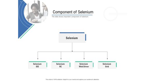Introduction To Selenium Automation Testing Component Of Selenium Ppt PowerPoint Presentation Visual Aids Layouts PDF