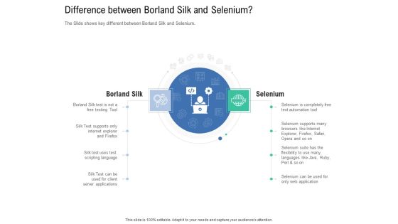 Introduction To Selenium Automation Testing Difference Between Borland Silk And Selenium Topics PDF Introduction To Selenium Automation Testing Difference Between Borland Silk And Selenium Topics PDF