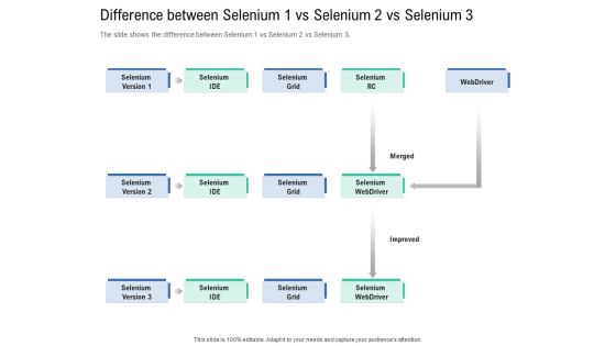 Introduction To Selenium Automation Testing Difference Between Selenium 1 Vs Selenium 2 Vs Selenium 3 Structure PDF Introduction To Selenium Automation Testing Difference Between Selenium 1 Vs Selenium 2 Vs Selenium 3 Structure PDF