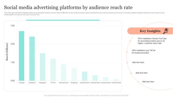 Introduction To Social Media Marketing Social Media Advertising Platforms By Audience Brochure PDF Introduction To Social Media Marketing Social Media Advertising Platforms By Audience Brochure PDF