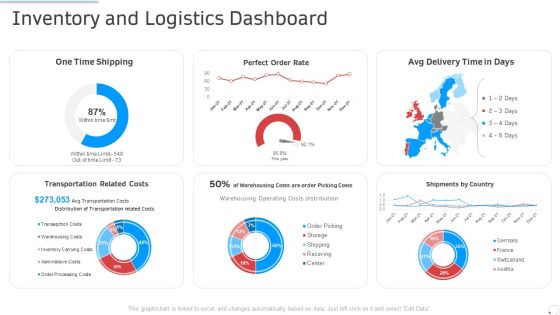 Inventory And Logistics Dashboard Manufacturing Control Ppt Layouts Designs Download PDF Inventory And Logistics Dashboard Manufacturing Control Ppt Layouts Designs Download PDF