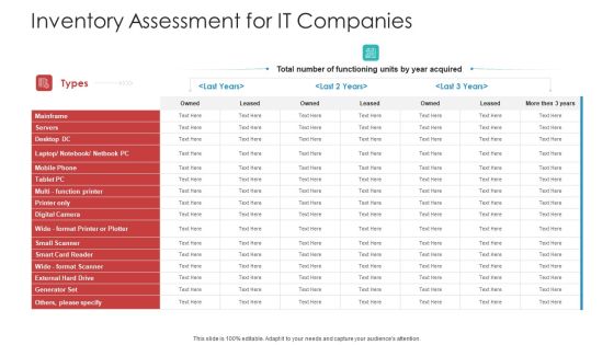 Inventory Assessment For IT Companies Designs PDF