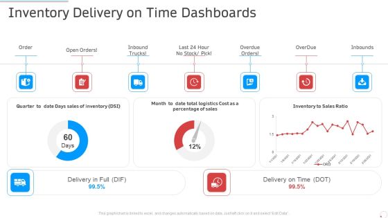 Inventory Delivery On Time Dashboards Manufacturing Control Ppt Summary Ideas PDF Inventory Delivery On Time Dashboards Manufacturing Control Ppt Summary Ideas PDF