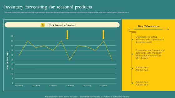 Inventory Forecasting For Seasonal Products Structure PDF Inventory Forecasting For Seasonal Products Structure PDF