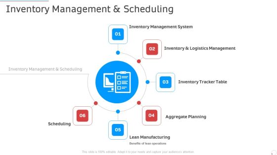 Inventory Management And Scheduling Manufacturing Control Ppt Inspiration File Formats PDF
