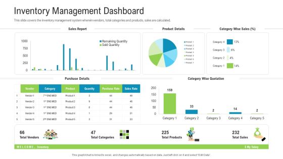 Inventory Management Dashboard Brochure PDF Inventory Management Dashboard Brochure PDF
