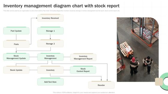 Inventory Management Diagram Chart With Stock Report Topics PDF Inventory Management Diagram Chart With Stock Report Topics PDF