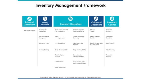 Inventory Management Framework Ppt PowerPoint Presentation Infographics Files Inventory Management Framework Ppt PowerPoint Presentation Infographics Files