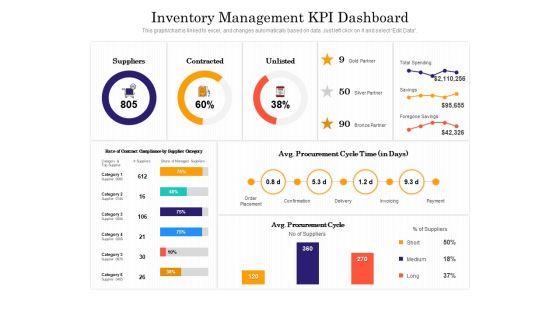 Inventory Management KPI Dashboard Ppt PowerPoint Presentation File Graphics Design PDF Inventory Management KPI Dashboard Ppt PowerPoint Presentation File Graphics Design PDF