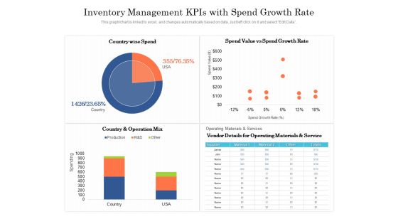 Inventory Management Kpis With Spend Growth Rate Ppt PowerPoint Presentation File Designs PDF Inventory Management Kpis With Spend Growth Rate Ppt PowerPoint Presentation File Designs PDF