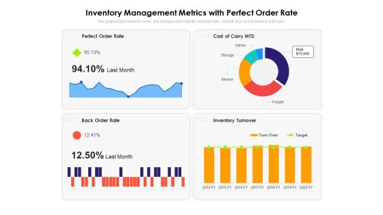Inventory Management Metrics With Perfect Order Rate Ppt PowerPoint Presentation Pictures Elements PDF Inventory Management Metrics With Perfect Order Rate Ppt PowerPoint Presentation Pictures Elements PDF