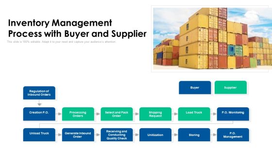 Inventory Management Process With Buyer And Supplier Ppt PowerPoint Presentation Styles Example File PDF Inventory Management Process With Buyer And Supplier Ppt PowerPoint Presentation Styles Example File PDF