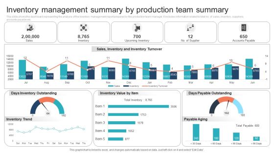 Inventory Management Summary By Production Team Summary Designs PDF Inventory Management Summary By Production Team Summary Designs PDF