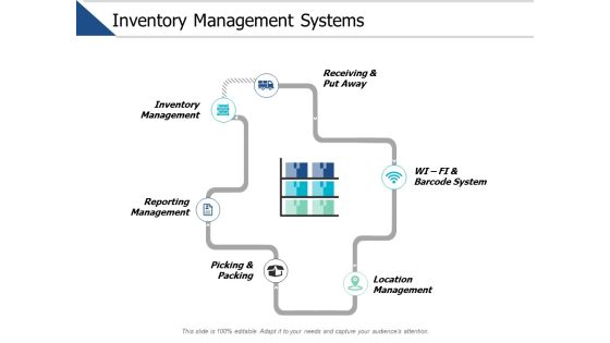 Inventory Management Systems Ppt PowerPoint Presentation Slides Examples