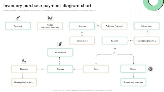 Inventory Purchase Payment Diagram Chart Rules PDF Inventory Purchase Payment Diagram Chart Rules PDF