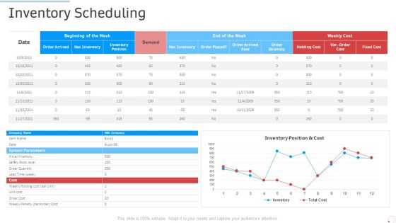 Inventory Scheduling Manufacturing Control Ppt Gallery Slideshow PDF Inventory Scheduling Manufacturing Control Ppt Gallery Slideshow PDF