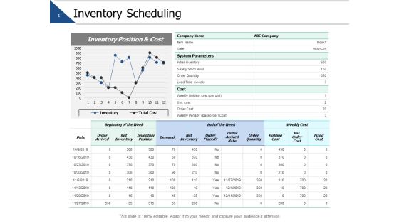 Inventory Scheduling Planning Ppt PowerPoint Presentation Show Demonstration Inventory Scheduling Planning Ppt PowerPoint Presentation Show Demonstration