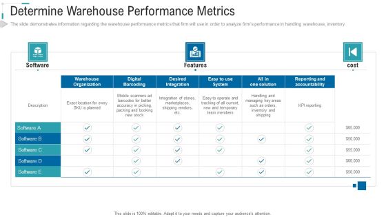 Inventory Stock Control Determine Warehouse Performance Metrics Features Ppt File Images PDF Inventory Stock Control Determine Warehouse Performance Metrics Features Ppt File Images PDF