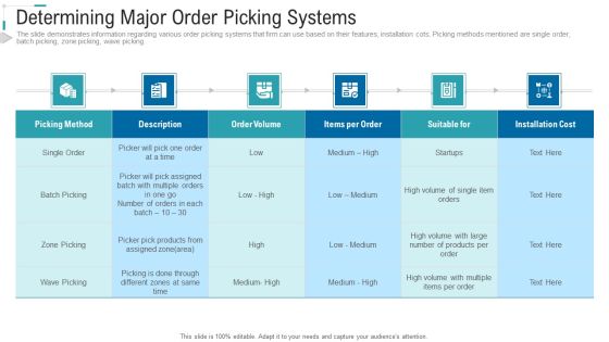 Inventory Stock Control Determining Major Order Picking Systems Ppt Ideas Example Topics PDF Inventory Stock Control Determining Major Order Picking Systems Ppt Ideas Example Topics PDF