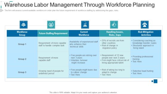 Inventory Stock Control Warehouse Labor Management Through Workforce Planning Ppt Outline Backgrounds PDF Inventory Stock Control Warehouse Labor Management Through Workforce Planning Ppt Outline Backgrounds PDF