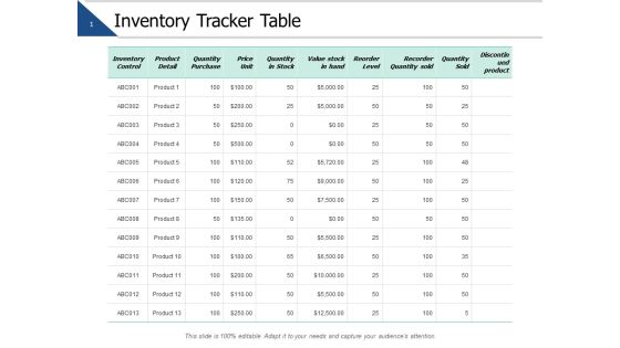 Inventory Tracker Table Marketing Ppt PowerPoint Presentation Ideas Graphics Inventory Tracker Table Marketing Ppt PowerPoint Presentation Ideas Graphics