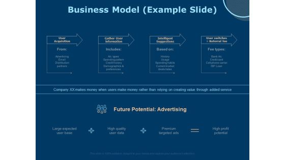 Investing In Start Ups Business Model Example Slide Ppt Slides Outfit PDF