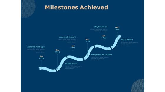 Investing In Start Ups Milestones Achieved Ppt Pictures Graphics PDF Investing In Start Ups Milestones Achieved Ppt Pictures Graphics PDF