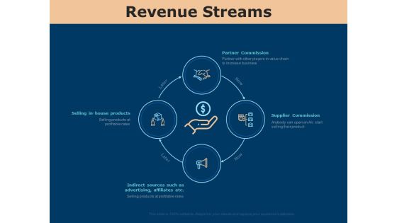 Investing In Start Ups Revenue Streams Ppt Outline Information PDF