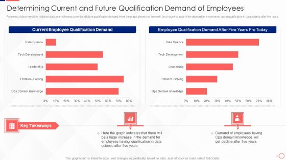 Investing In Tech Innovation Determining Current And Future Qualification Demand Graphics PDF Investing In Tech Innovation Determining Current And Future Qualification Demand Graphics PDF