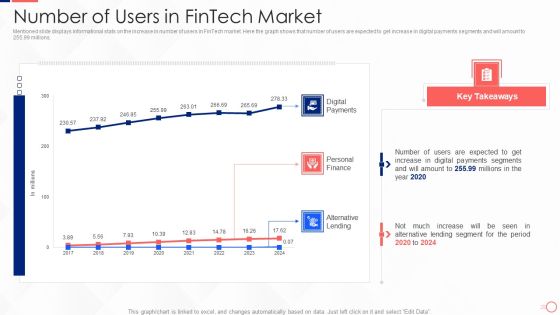 Investing In Tech Innovation Number Of Users In Fintech Market Pictures PDF Investing In Tech Innovation Number Of Users In Fintech Market Pictures PDF