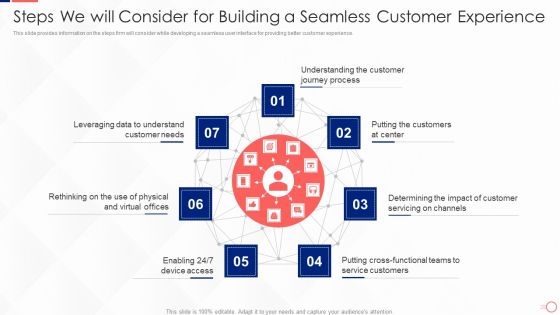 Investing In Tech Innovation Steps We Will Consider For Building A Seamless Customer Icons PDF Investing In Tech Innovation Steps We Will Consider For Building A Seamless Customer Icons PDF