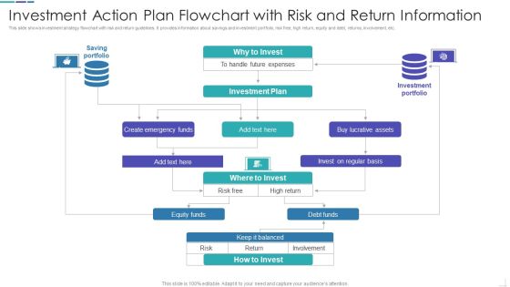Investment Action Plan Flowchart With Risk And Return Information Microsoft PDF Investment Action Plan Flowchart With Risk And Return Information Microsoft PDF